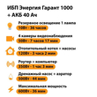 ИБП для котла Энергия Гарант 1000 + Аккумулятор 40 Ач 12 В (600Вт - 36мин) - ИБП и АКБ - ИБП для котлов - . Магазин оборудования для автономного и резервного электропитания Ekosolar.ru в Ноябрьске