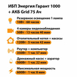 ИБП для котла Энергия Гарант 1000 + Аккумулятор Grid 75 Ah 12 v (600Вт - 68мин) - ИБП и АКБ - ИБП для котлов - . Магазин оборудования для автономного и резервного электропитания Ekosolar.ru в Ноябрьске