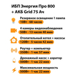 ИБП для котла Энергия Про 800 + Аккумулятор Grid 75 Ah 12 v (500Вт - 82мин) - ИБП и АКБ - ИБП для котлов - . Магазин оборудования для автономного и резервного электропитания Ekosolar.ru в Ноябрьске