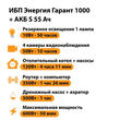 ИБП Энергия Гарант 1000 + Аккумулятор S 55 Ач - 12В (600Вт - 50мин) - ИБП и АКБ - ИБП для котлов - . Магазин оборудования для автономного и резервного электропитания Ekosolar.ru в Ноябрьске